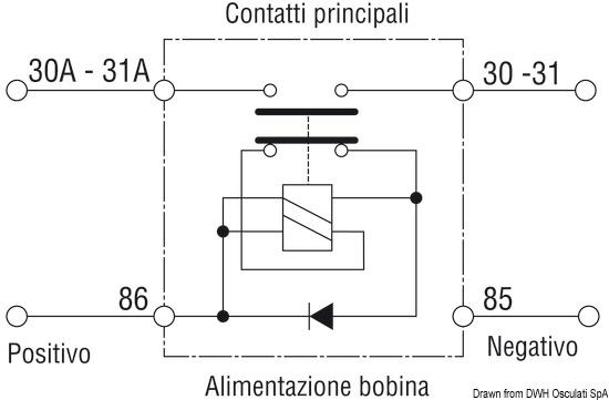 Staccabatteria automatico 24 V